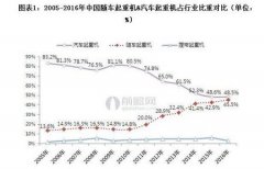 2017年中国随车起重机发展趋势分析