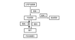 关于如何提升签单率及陪访签单率的思考