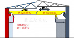 欧式起重机真的有那么好吗？